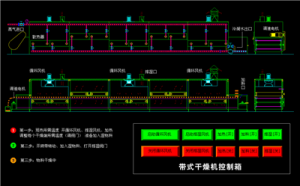 带式干燥机控制箱