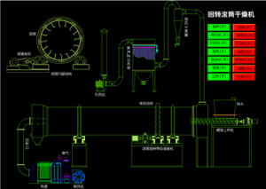 回转滚筒干燥机
