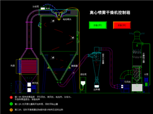 离心喷雾干燥机控制箱