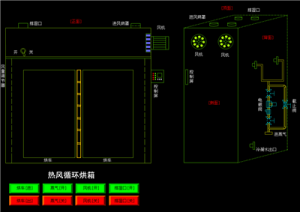 热风循环烘箱