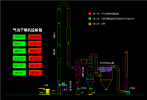 气流干燥机控制箱