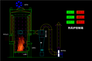 热火炉控制箱